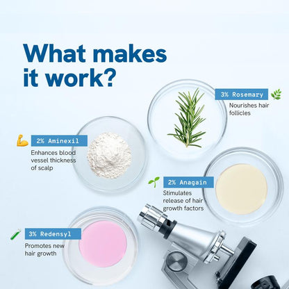 Precision Scalp Serum – Targeted Scalp Care with Rosemary & Aminexil